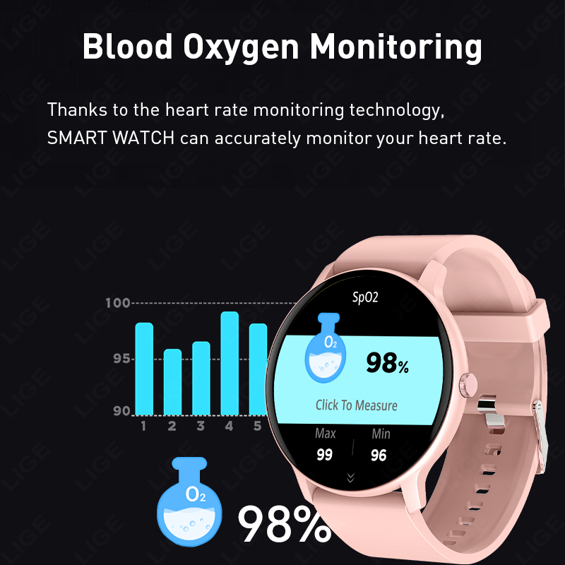 2026 Smart Watch Women Health  - đánh giá và giá Breath Rate Monitor
