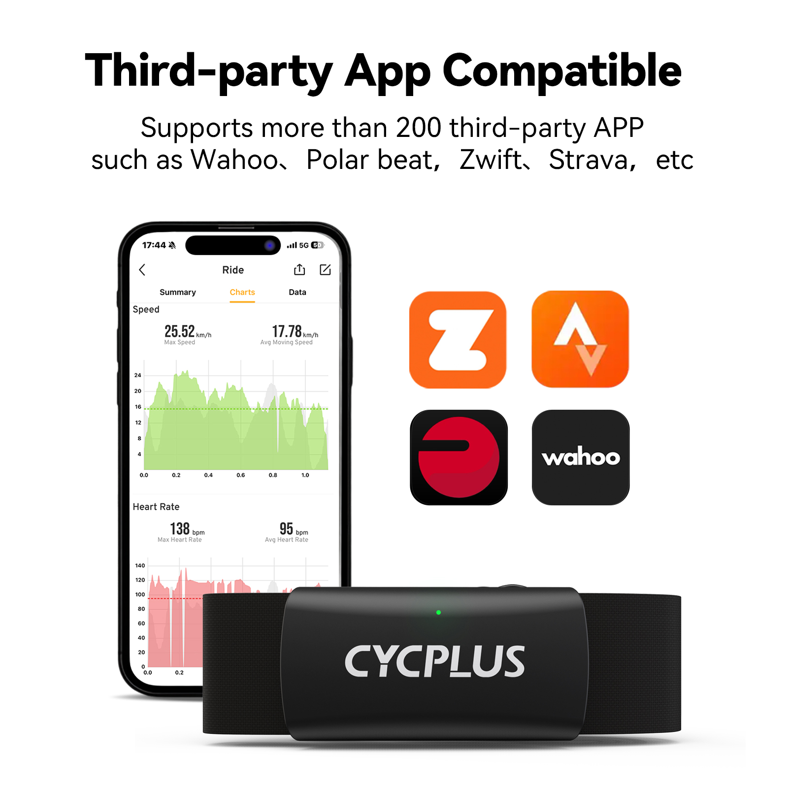 CYCPLUS H2 Heart Rate Monitor  - đánh giá và giá Breath Rate Monitor